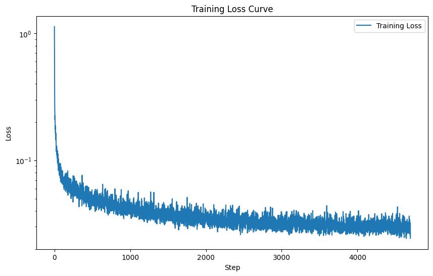 Class-Conditioned Training Loss