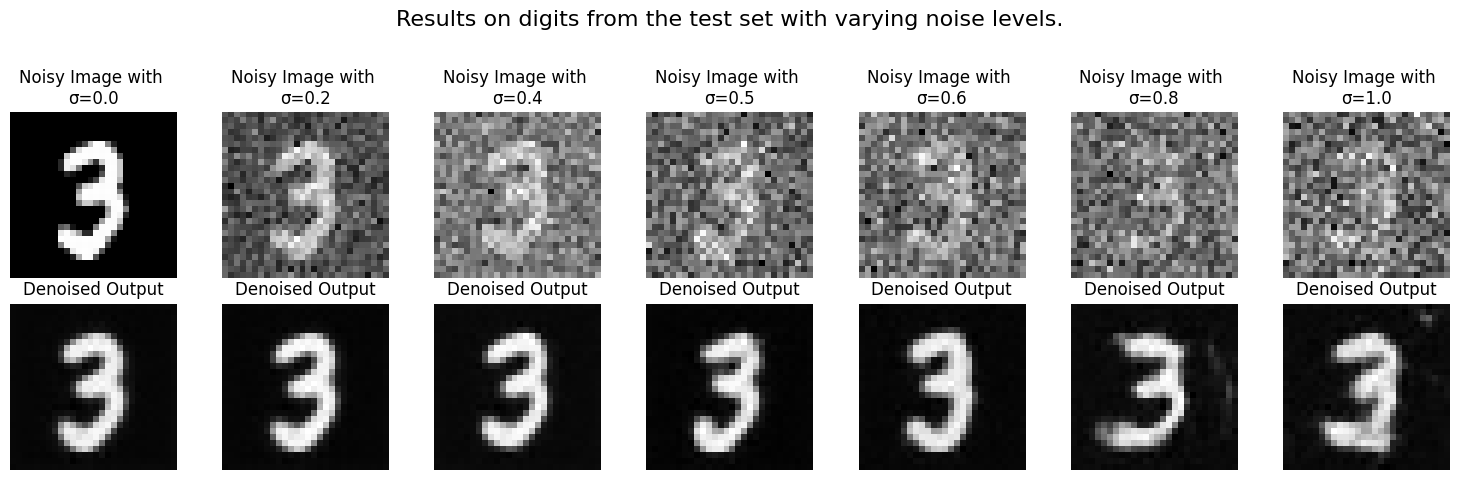 Out of Distribution Results