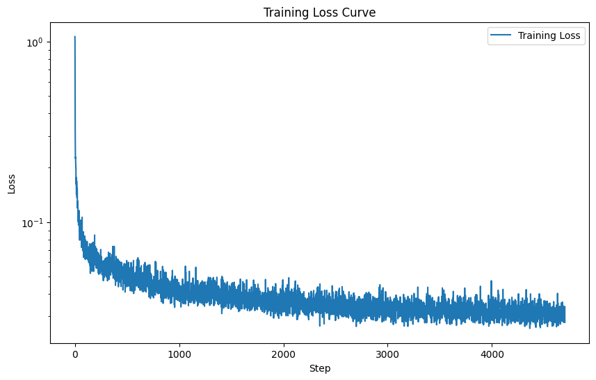 Training Loss