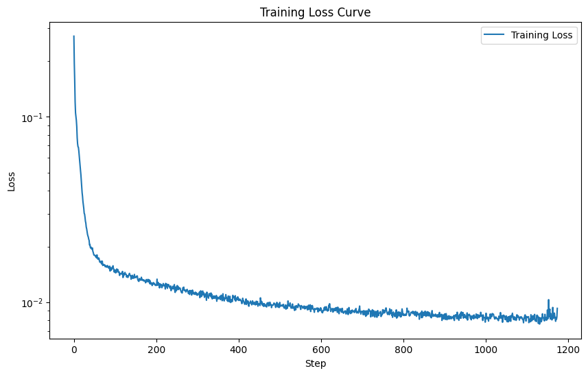 Training Loss