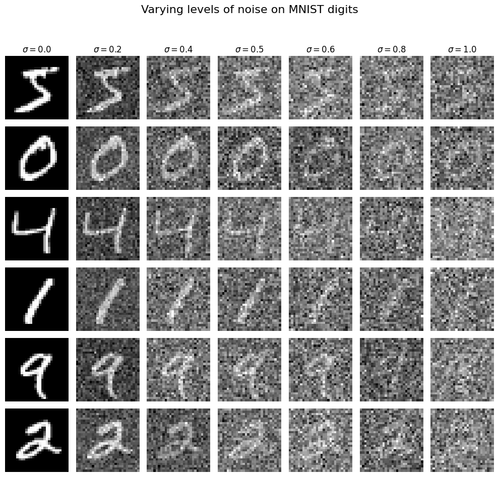 Noising Process